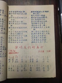 文艺月刊《锦江》第六期手刻三色套印油印本