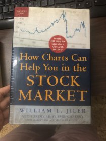 How Charts Can Help You in the Stock Market