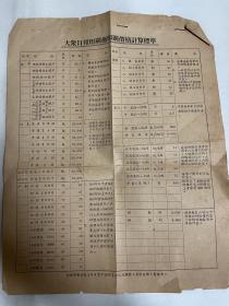1952年大众日报印刷厂印刷价格计算标准