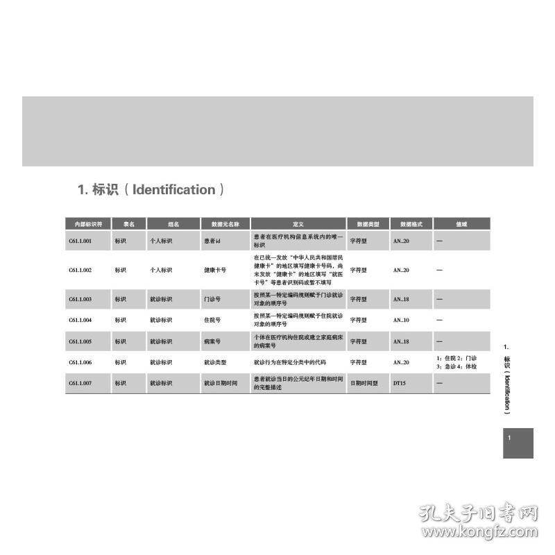 前列腺癌标准数据集（2022）