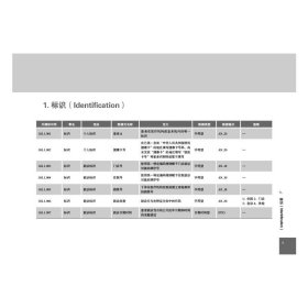 前列腺癌标准数据集（2022）