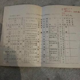 安徽省中等卫生学校1976年中医士新生一览表