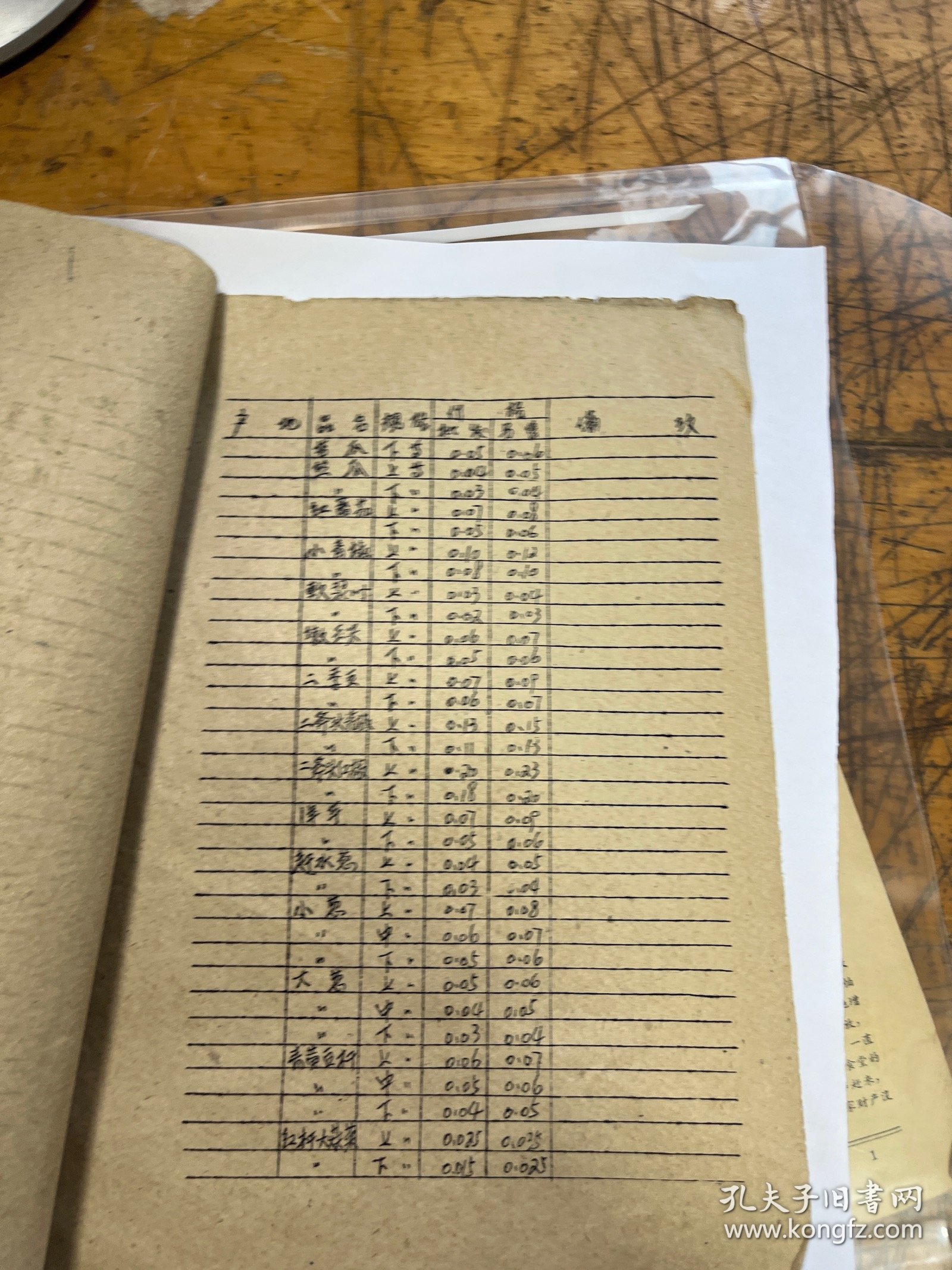 成都市蔬菜公司商品牌价4页