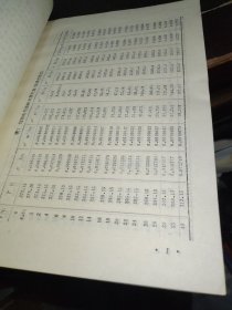 水和水蒸气热力性质图和简表