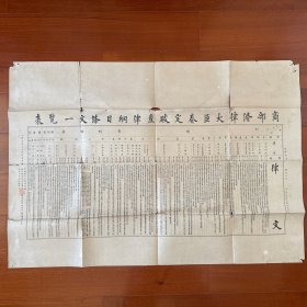 宣统三年《商部修律大臣奏定破产律纲目条文一览表》