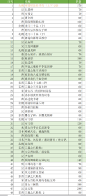 二玄社 书迹名品丛刊 外函轻微受损 内页9+ 单本69元起，单价如图，拍前先私信，有的可能已售出，可看细节图 本店任意两件包邮