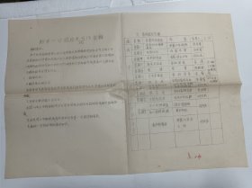 新乡一中团总支工作安排【油印】