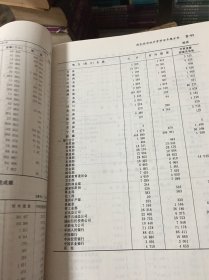 1987中国经济年鉴