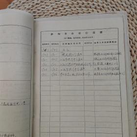 1956年江西第二机械厂朱月琴（上海人）履历书一宗。内有其详细个人履历， 入团志愿书 ，外调材料，上海户籍地证明， 舅父庄善基证明 ，上海陆行中学证明等。