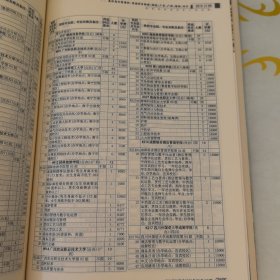 湖北省2023年普通高等学校招生计划高职高专22期