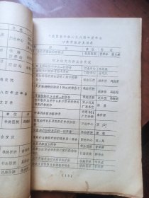 闸北区医学会年会八四年论文资料汇编