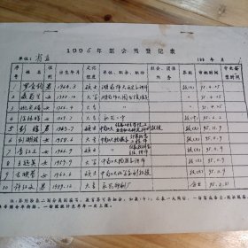 X185【名人名签专场】 90年代新会员登记表，湖南省省直机关要员