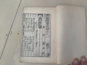 孔网仅见戏曲，小说版本影宋本《观阑阁藏孤本宋椠醉翁谈录》2厚册全一套，现存一本，罗烨编庐陵(今江西吉安)人﹐此书国内久佚﹐在日本发现.1941年在日本影印﹐称“观澜阁藏孤本宋椠”。此书分10集每集 2卷其中保存了大量关于古代(主要是宋代)的小说.戏曲和其他通俗文学的研究资料灵怪﹑烟粉﹑传奇﹑公案﹑兼朴刀﹑杆棒﹑妖术﹑神仙 8种《红蜘蛛》《三现身》《十条龙》《拦路虎》《石头孙立》《青面兽》《花和尚》