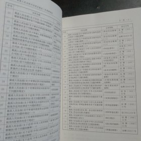 最高人民法院司法观点集成（民商事卷续）（套装共2册）