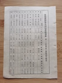 民国京沪铁路各大站行车时刻表上下行广告，单页双面广告画.宣传画.广告页.广告纸