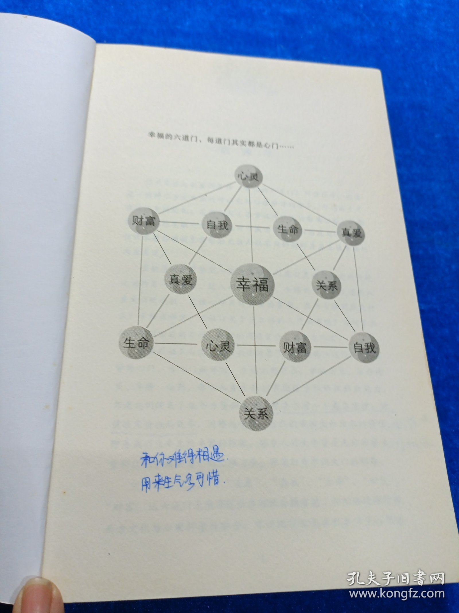 幸福的六道门 有笔记