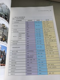 Art Design新思维设计系列教材：现代商业空间展示设计