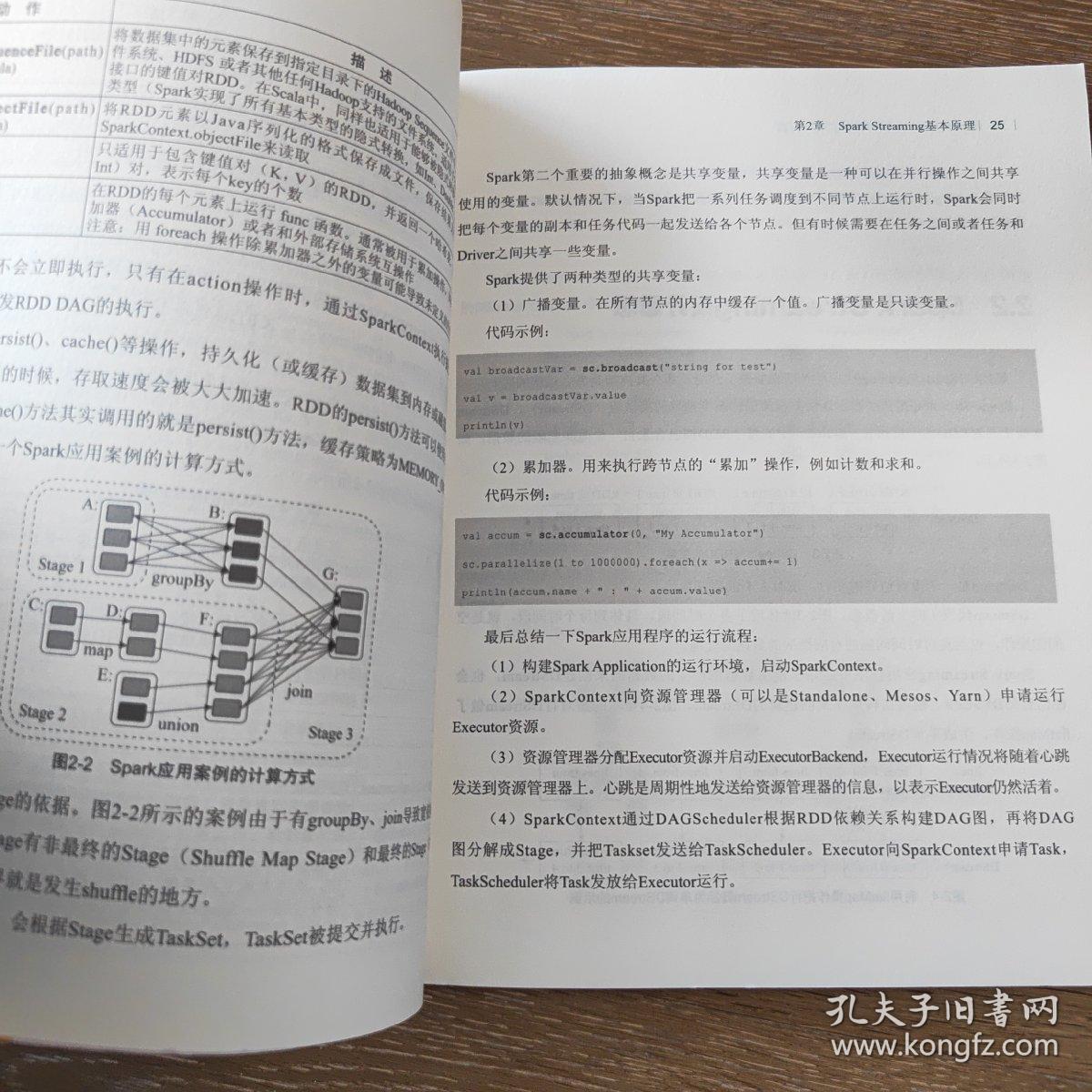 Spark Streaming技术内幕及源码剖析