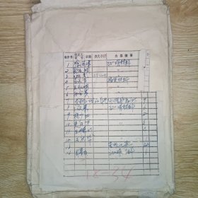 龙烟铁矿多人证明材料、揭发材料等资料