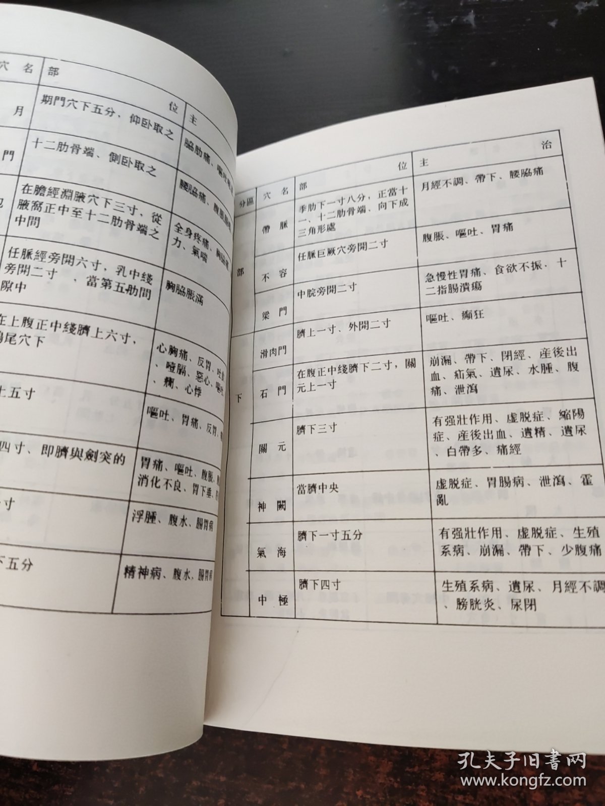 吕教授刮痧疏经健康法——300种祛病临床大辞典