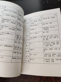 吕教授刮痧疏经健康法——300种祛病临床大辞典