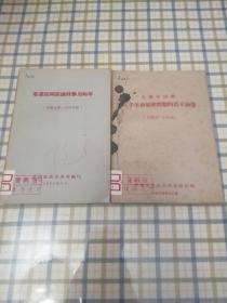 毛泽东同志关于革命原则问题的若干论述/毛泽东同志论战争与和平 两本合售