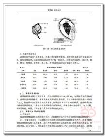 粮食工程导论(高等学校粮食工程专业教材)