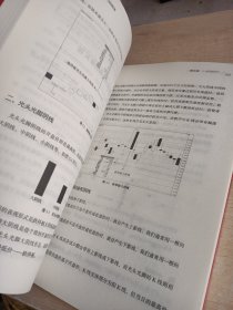 股票看盘从入门到精通