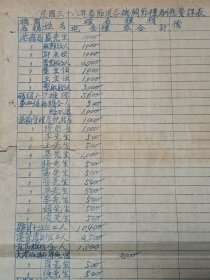 民国 浙江 杭州 垦殖公司 春节 礼单 港务局 宪兵队 海关 航政局 39*21.5cm