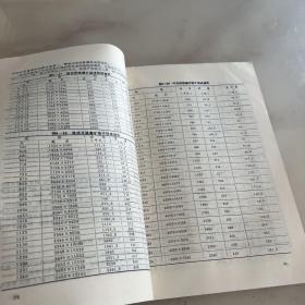 国内外矿山机械
发展概况上下册两本合售