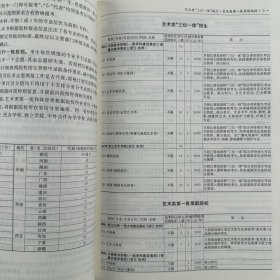 【正版】2022年浙江省普通高校招生计划艺体类 艺术类体育类
