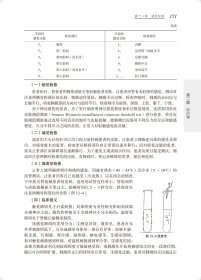 运动疗法与作业疗法（第二版）