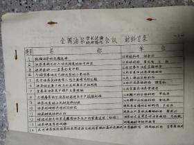 全国油茶学术讨论、科研协作会议材料目录 16开油印本 孔网唯一