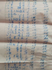 供销合作社票据：56年浮梁县大江村区供销社移交表8开15张纸烟酒布鞋文具等百货商品