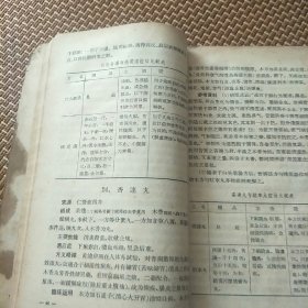临床实用中医方剂学(57年3用一版一印。J架5排左)