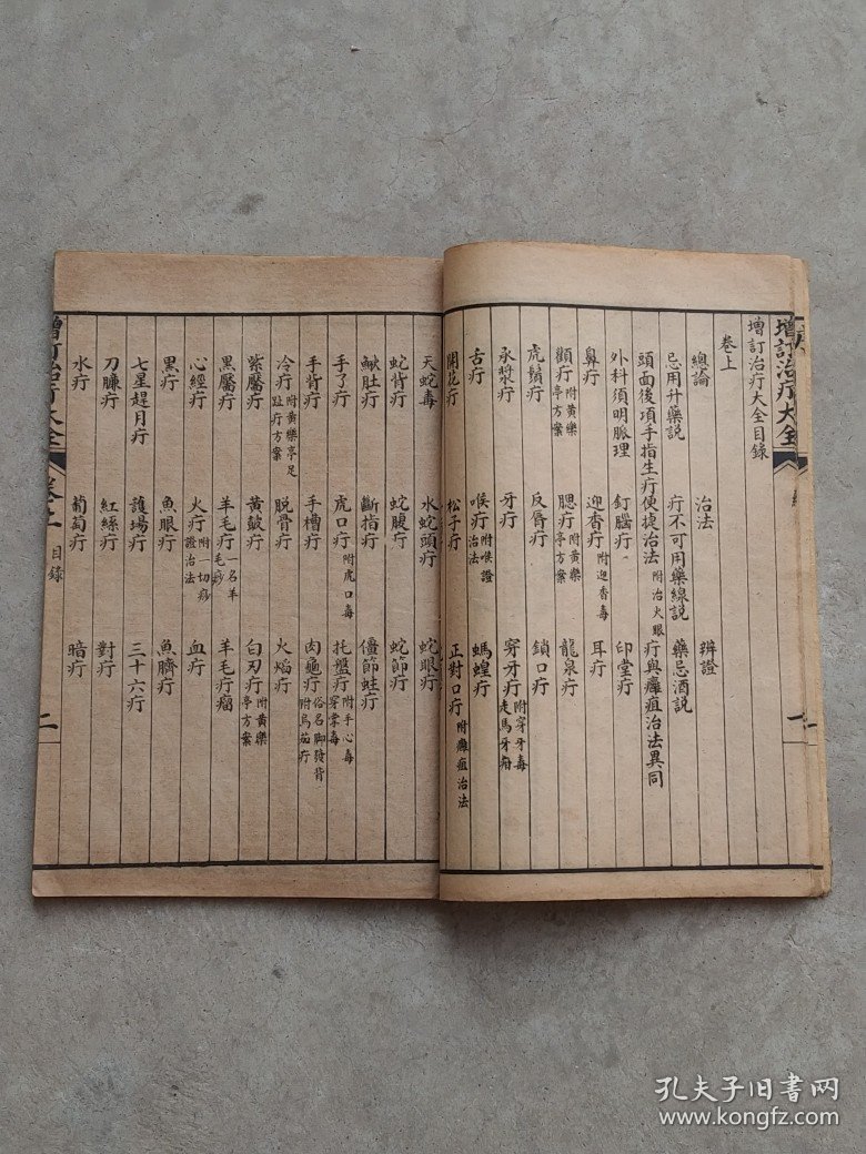 民国十三年【治疔大全】全套五册，金匮过玉书先生著、含概:各类疔疮、腰疽、刀伤等症、附近诊医案，品相尺寸如图！