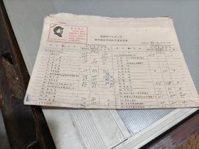 1968年浙江建德县产量表。