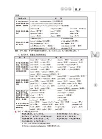 【库存书】2020版  英语语法革命 (高中版)  赠送语法手册