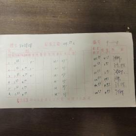 1972年人民出版社职工工资卡： 著名编辑 孙德琛 
1月到12月份工资  其中孙德琛签字十二处