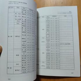 中国共产党重庆市万盛区委大事简编1955.01~2011.07