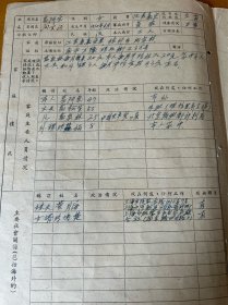 葛阿宝，曾用名闵宝娟，1910年生，江苏嘉定人，家庭履历表