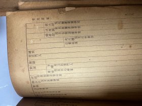 6340:四朝学案 之 宋元学案 存精装下册