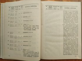 《中国地震目录》（公元前1831年-公元1979年）两册全