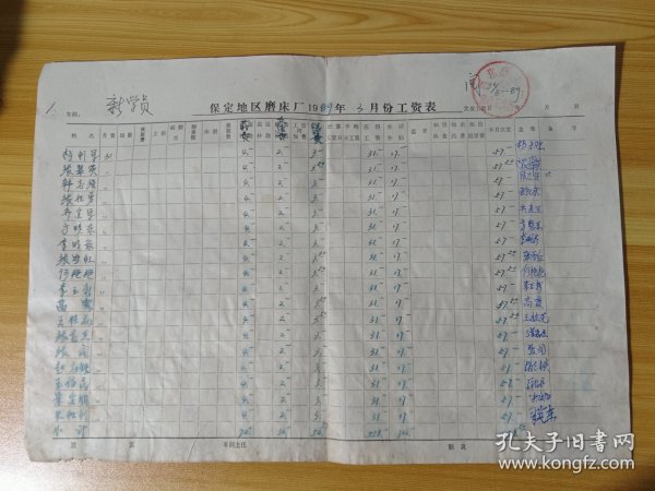 1989年3月份《保定地区磨床厂工资表》