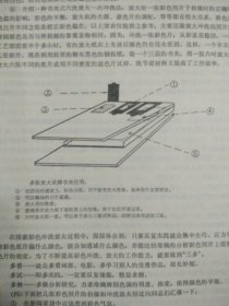 解放军画报通讯 1975.4