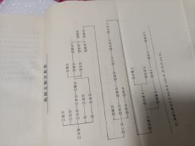 朝鲜族姓氏漫谈，详情看图，介意勿拍