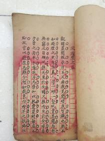 论说，民国手手抄本，18个筒子，尺寸25X13厘米，00409