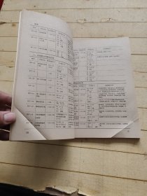 热喷涂设备及材料指南(修订本)