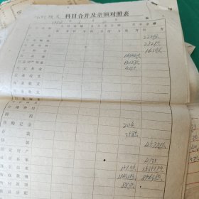太谷泊子岭大队，1984年财务移交情况，内容详细，有很多人名若干村的名字，泊子岭村，太谷海拔最高的村子，研究当时的社会有参考价值。大概有十页多