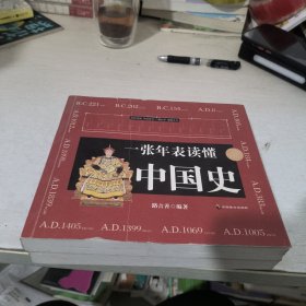 一张年表读懂中国史